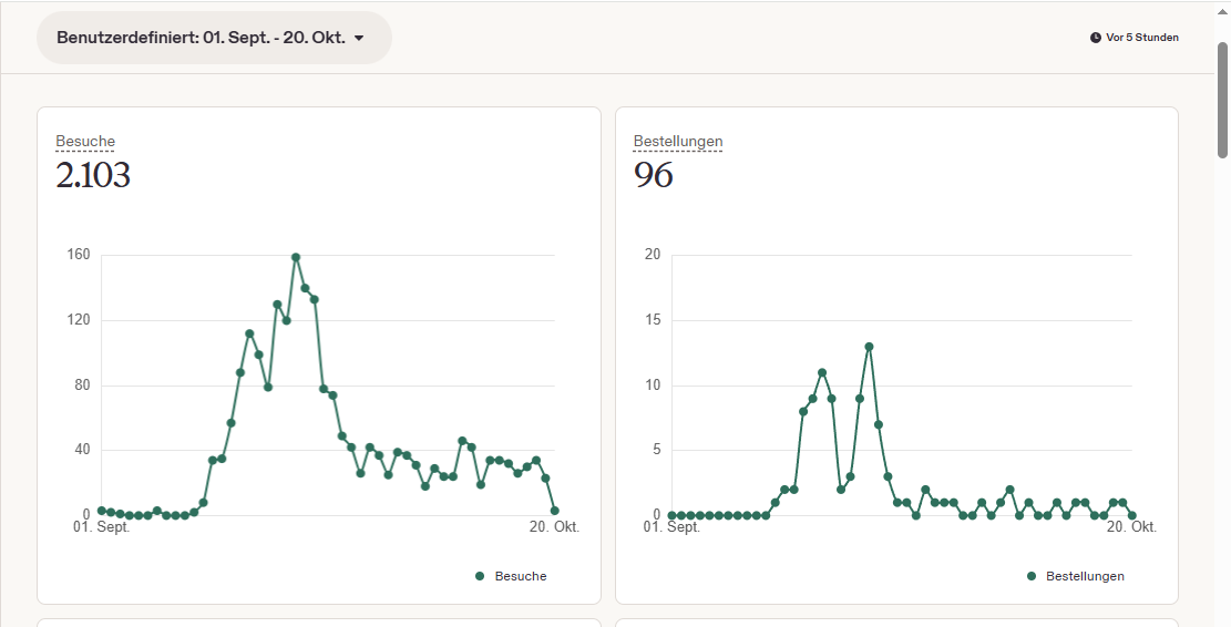 Etsy-Statistik · 01. September bis 20. Oktober